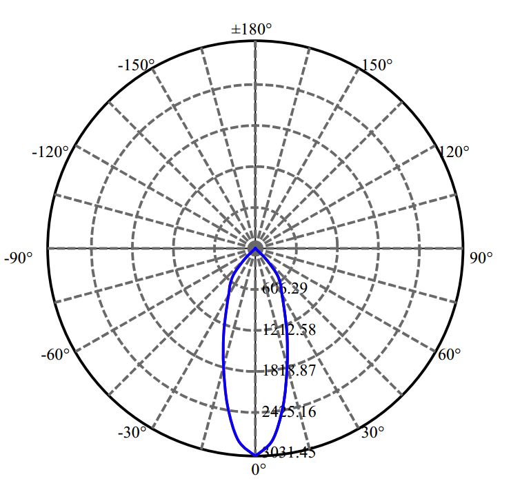 Nata Lighting Company Limited -  CHM-9-XD20 1-0788-M